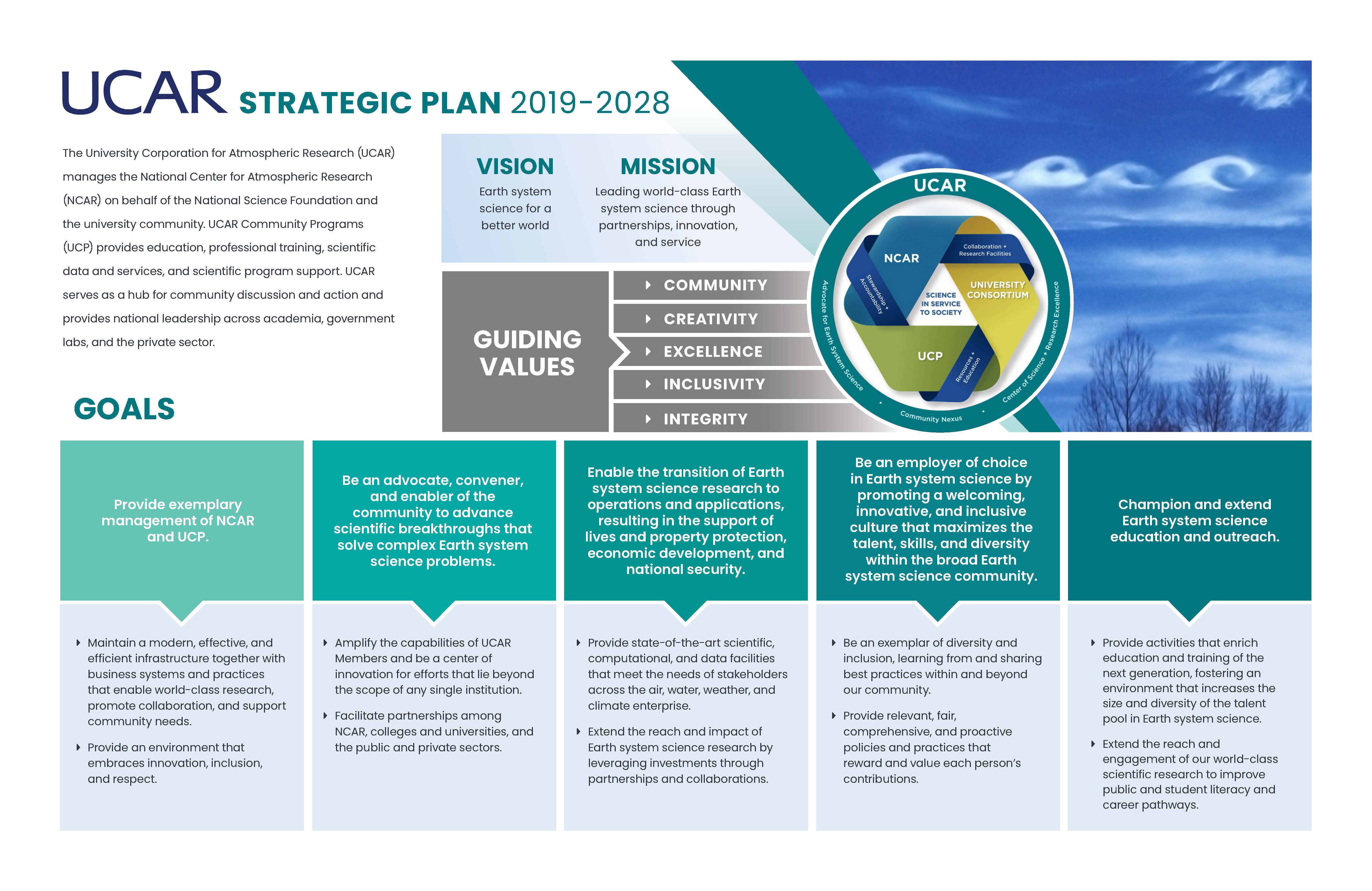 UCAR Strategic Plan University Corporation For Atmospheric Research